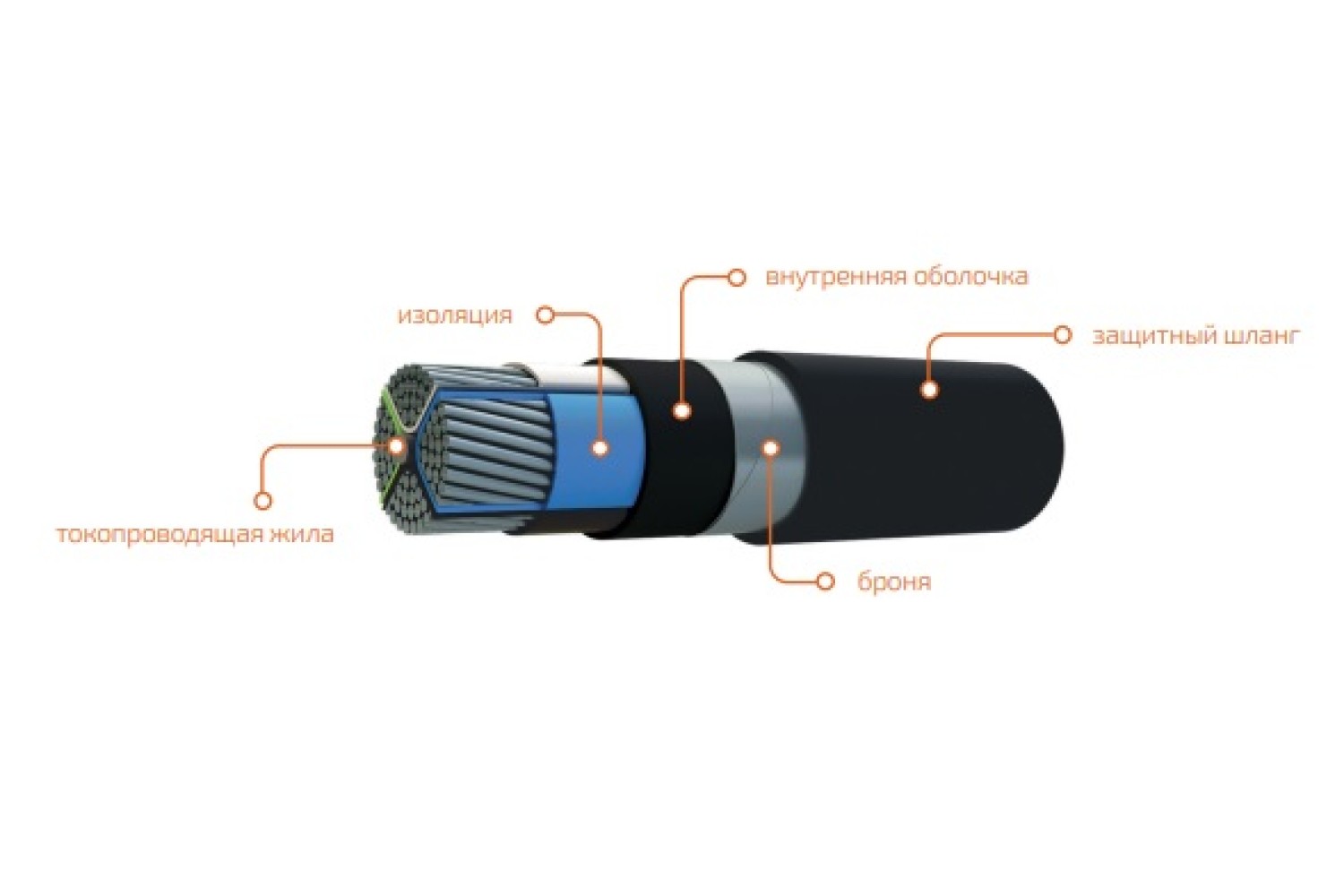 АПвБШп - это обозначение для алюминиевого силового кабеля с изоляцией и оболочкой из поливинилхлорида (ПВХ).
