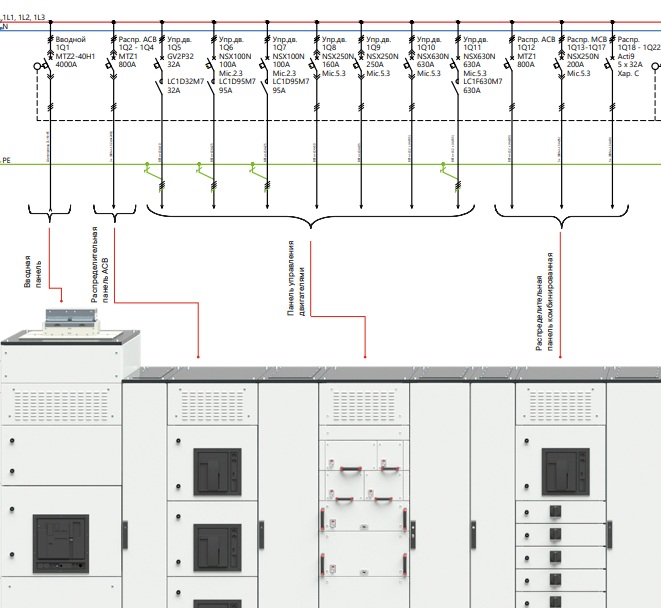 Электрическая схема ВРУ на ДКС - dkc.spb.ru